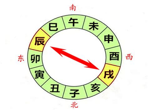 辰戌冲化解|八字辰戌冲解三会局(八字辰戌相冲破解方法)